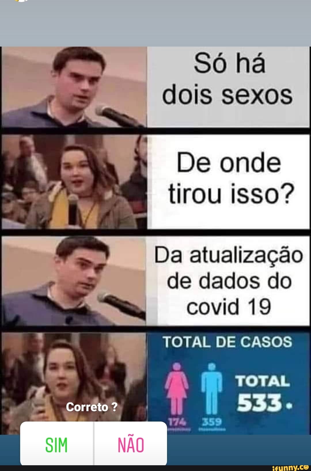 Só há dois sexos
De onde
tirou isso?
Da atualização de dados do covid 19
TOTAL DE CASOS
Correto
NÃO
4 TOTAL 533
533