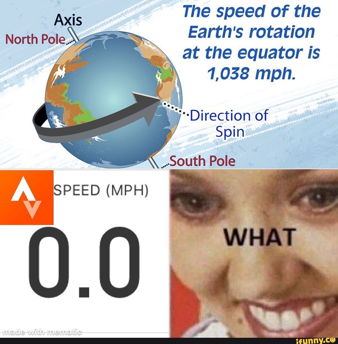 The speed of the Earth's rotation at the equator is 1,058 mph. - iFunny
