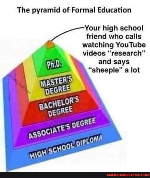 The pyramid of Formal Education
Your high school friend who calls watching YouTube videos "research" and says
"sheeple" a lot
