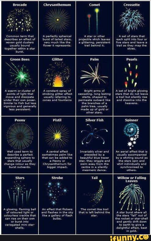 Common term that an affect of weven gold clusters sualy bound togather ...