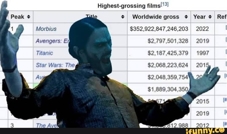 highest-grossing-movies-amerilasopa