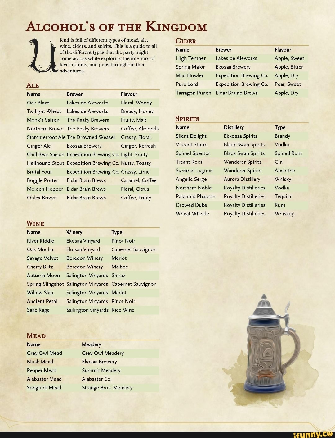 ALCOHOL'S OF THE KINGDOM fend is full of different types of mead, ale
