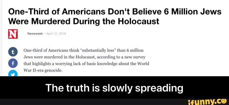 One-Third of Americans Don't Believe 6 Million Jews
Were Murdered During the Holocaust
The truth is slowly spreading - The truth is slowly spreading