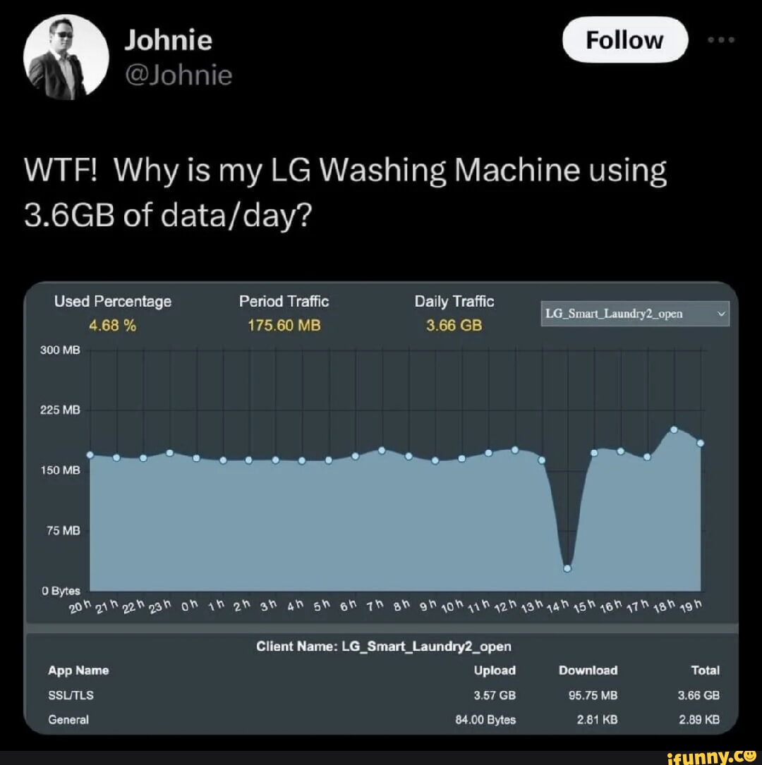 johnie-wtf-why-is-my-lg-washing-machine-using-3-6gb-of-ope-used