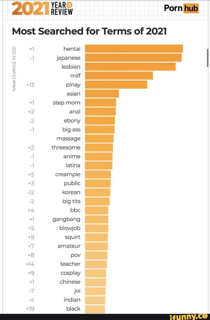 700px x 1065px - 2021 YEAR Porn Most Searched for Terms of 2021 g hertst z 4 japanese  lesbian nit