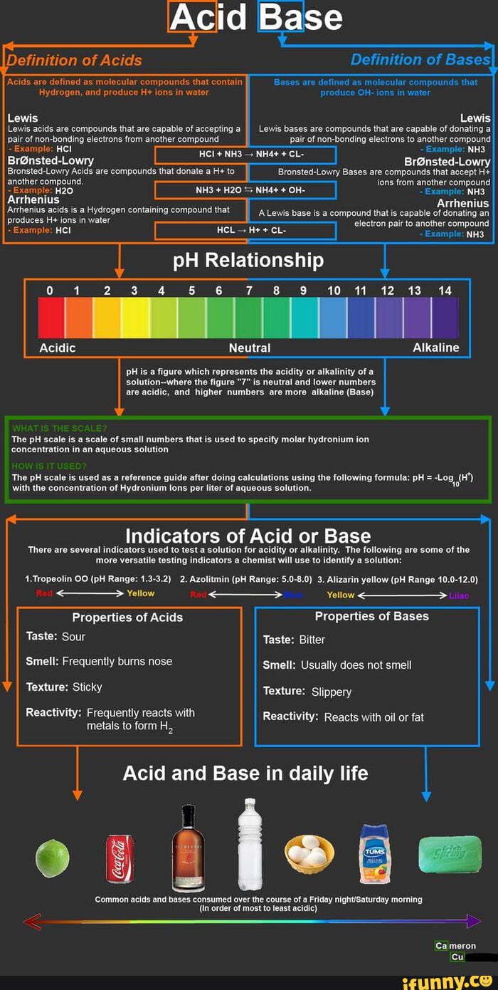 Definition of Acids Acid Base 'Acids are defined as molecular compounds ...