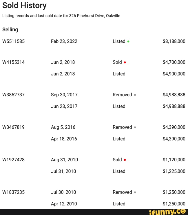 Pinehurst memes. Best Collection of funny Pinehurst pictures on iFunny