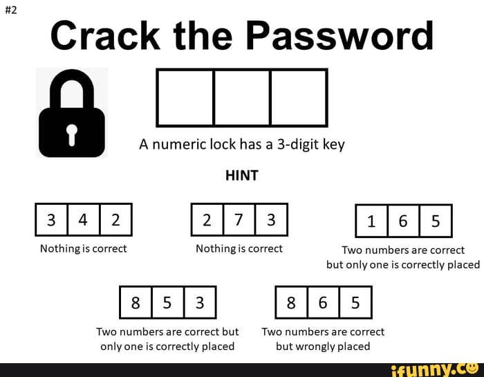 Crack the Password @ numeric lock has 3-digit key A numeric lock has a ...