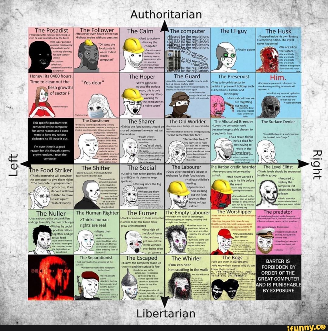 Authoritarian
The Posadist
I
The Follower
I The Calm The computer The IT guy The Husk
ues na cates pasto see
tre breed sina, power
E
i
y
II ees
Misterio I OZ
The Hoper
The Guard The Preservist
a es to force his sector to
Honey! its 0400 hours.
Time to clear outthe
tae
let otothe surta Joarae in pe-even olay such
Na
pis
y
2
Rants about how we
I The Sharer The Old Worlder The Surface Denier
thinks he fod atone shouts bere e oo marina
As a results
or
he's chad for
The
Social The Labourer Tre Ration
credit
hoardey ~The Level Elst
>boes other members abourin.
I
>Preevent ued tobe weathy
I
Tits evel shoud be separated
asno o on ori eet I ato"
sore moed
[Dre vom
arin Me
belore
preparado
asin since o
[Tec
Le
pier are ter
The Nuller
I
The Human Righter! The Fumer
IThe é
I
>Thinks human
peste
ha o ma
ti
q
rights are real (row unintervppted
Gens high
Fe vi
him scuttling in
the walls
I
know their names?
A
a
ORDER OF THE
GREAT COMPUTER
EA
BY EXPOSURE
Libertarian