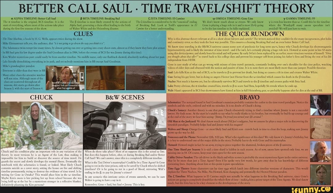 BETTER CALL SAUL TIME THEORY The ALPHA TIMELINE BCS Cll the The {BBETA TIMELINE esking {ZETA