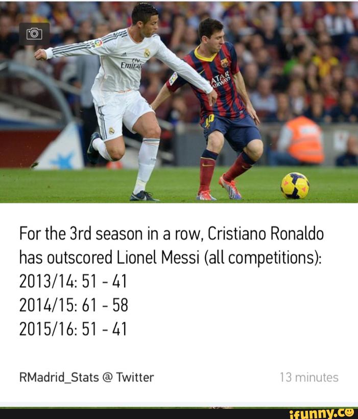 For the 3rd season in a row, Cristiano Ronaldo
has outscored Lionel Messi (all competitions):
2013/14: 51 -41
2014/15: 61 -58
2015/16: 51 -A1