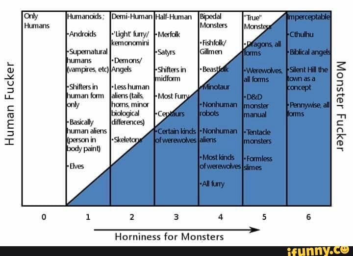 Less human перевод