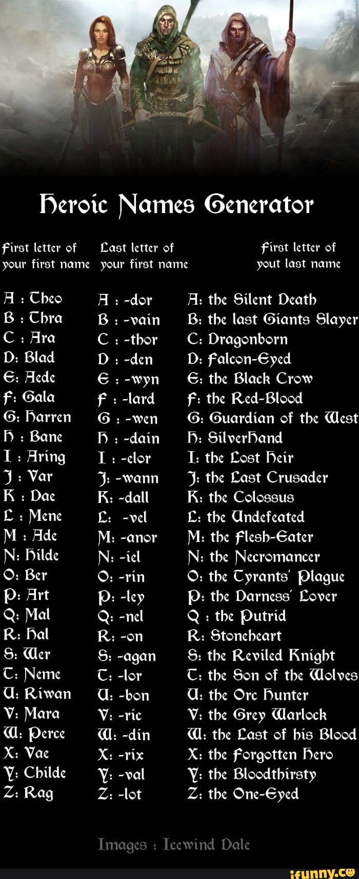 First letter of your first name
A: Cheo
B : Chra
C: Ara
D: Blad
Aede
FF: Gala
G: Darren
: Bane
: Aring
J: Var
KK : Dae
Mene
M : Ade
N: Dilde
O: Ber pp: Art
Q: Mal
R: Pal
S: Mer
CT: Neme
Riwan
V: Mara
Q: Perce
X: Vae
Childe
Z: Rag
Last letter of your first name
A: -dor
B : -vain
C : -thor
D: -den
-wyn ff : -lard
G -wen
: -dain
L: -elor
-wann
R: -dall
-vel
M: -anor
N: -iel
O: -rin
P: -ley
Q: -nel
R: -on
S: -agan
C: -lor d: -bon
V: -ric
-din
X: -rix
-val
Z: -lot
Imaaes
wind Da
Firot letter of
last name
A: the Silent Death
B: the last Giants Slayer
C: Dragonborn
D: Falcon-Eyed
E: the Black Crow
f: the Red-Blood
G: Guardian of the cst
SilverHand
-eler I: the Lost Heir
J: the Last Crusader
R: the Colossus
the Andefeated
M: the flesb-Gater
N: the Necromancer
O: the Cyrants' Plague
P: the Darness' Lover
Q: the Putrid
R: Stonebeart
S: the Reviled Knight
C: the Son of the Molves
G: the Ore Hunter
-rie V: the Grey Marlock
: the Last of bis Blood
X: the Forgotten Hero
the Bloodthirsty
Z: the One-Gyed