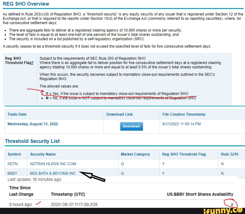 REG SHO Overview {As Defined In Rule Of Regulation SHO, A 'threshold ...