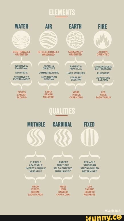 CARDINAL MUTABLE
Fome
ADAPTABLE
IMPRESSIONABLE
VERSATILE
LEADERS.
SELF-CENTERED
FIXED
RELABLE
TUDO
'STRONG WILLED