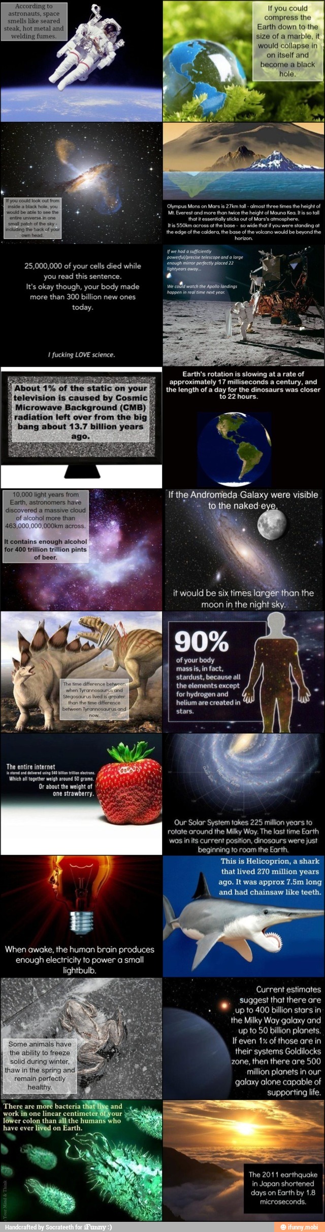on itself and
become a black
'thal essential sticks oUt of Mars's atmosphere.
lis 5SOkm across al the base so wide hat you were standing at
'he edge of the caldera the base of he volcano would be beyond the
I fucking LOVE science.
Earth's rotation
is slowing at a rate of
approximately 17 milliseconds a century, and
the length of a day for the dinosaurs was closer
to 22 hours. television is caused by Cosmic
f
Microwave Background (CMB) I
10,000 light years from
ED a
SA
of alcohol more than
Profa cid
If the Andromeda Galaxy were visible tothe naked eye,
EA
TS