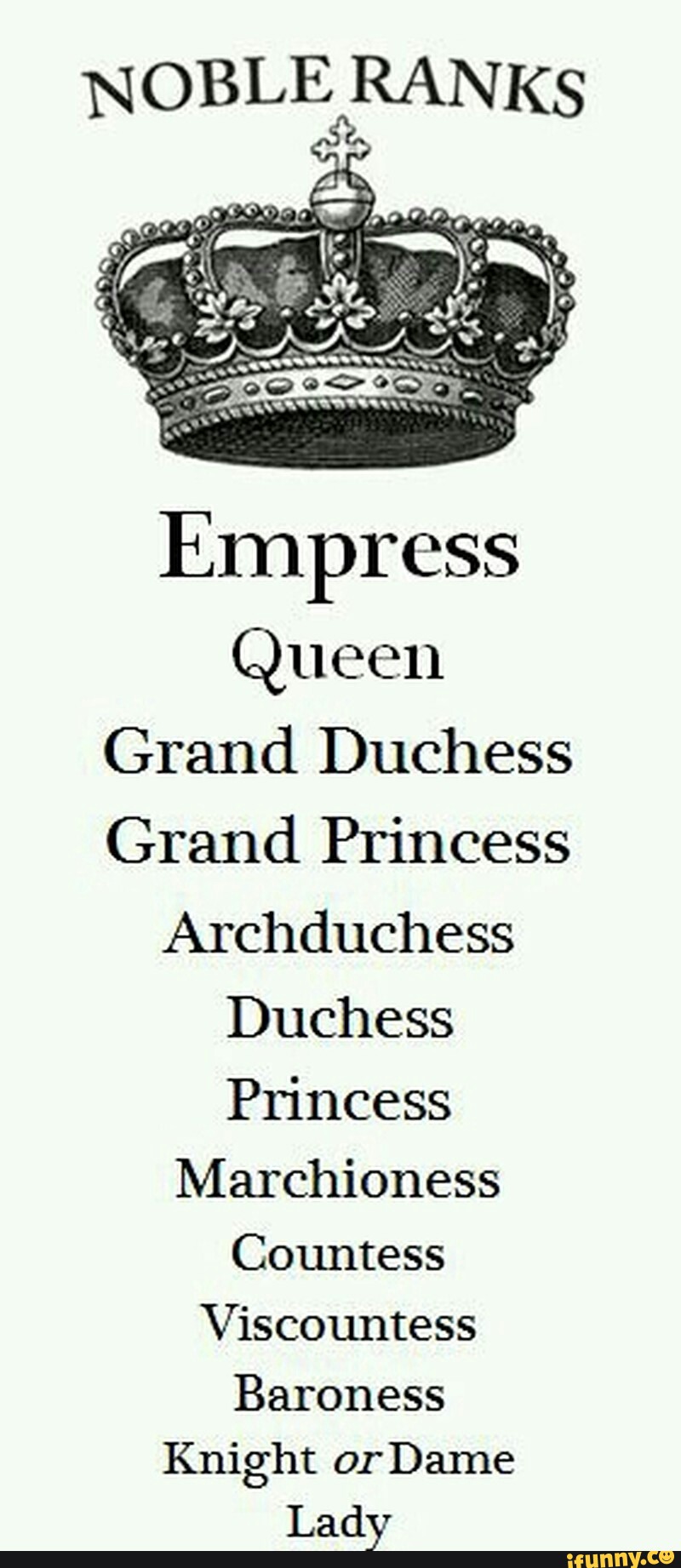 NOBLE RANKs Empress Queen Grand Duchess Grand Princess Archduchess Duchess Princess Marchioness