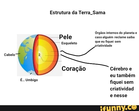 Estrutura da Terra Sama
Órgãos internos do planeta
Pele caso alguém reclame saiba
Esqueleto
Cabelo
Coração Cérebro e eu também
É.. Umbigo fiquei sem
criatividad enesse