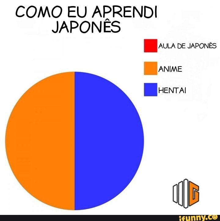 COMO EU APRENDI JAPONÊS AULA DE JAPONÊS
ANIME
Menta