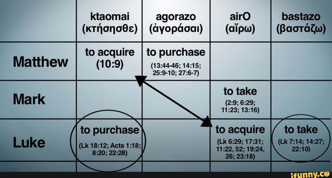 Gospel comparison chart semantic range bastazo agorazo (KTHONOBVs