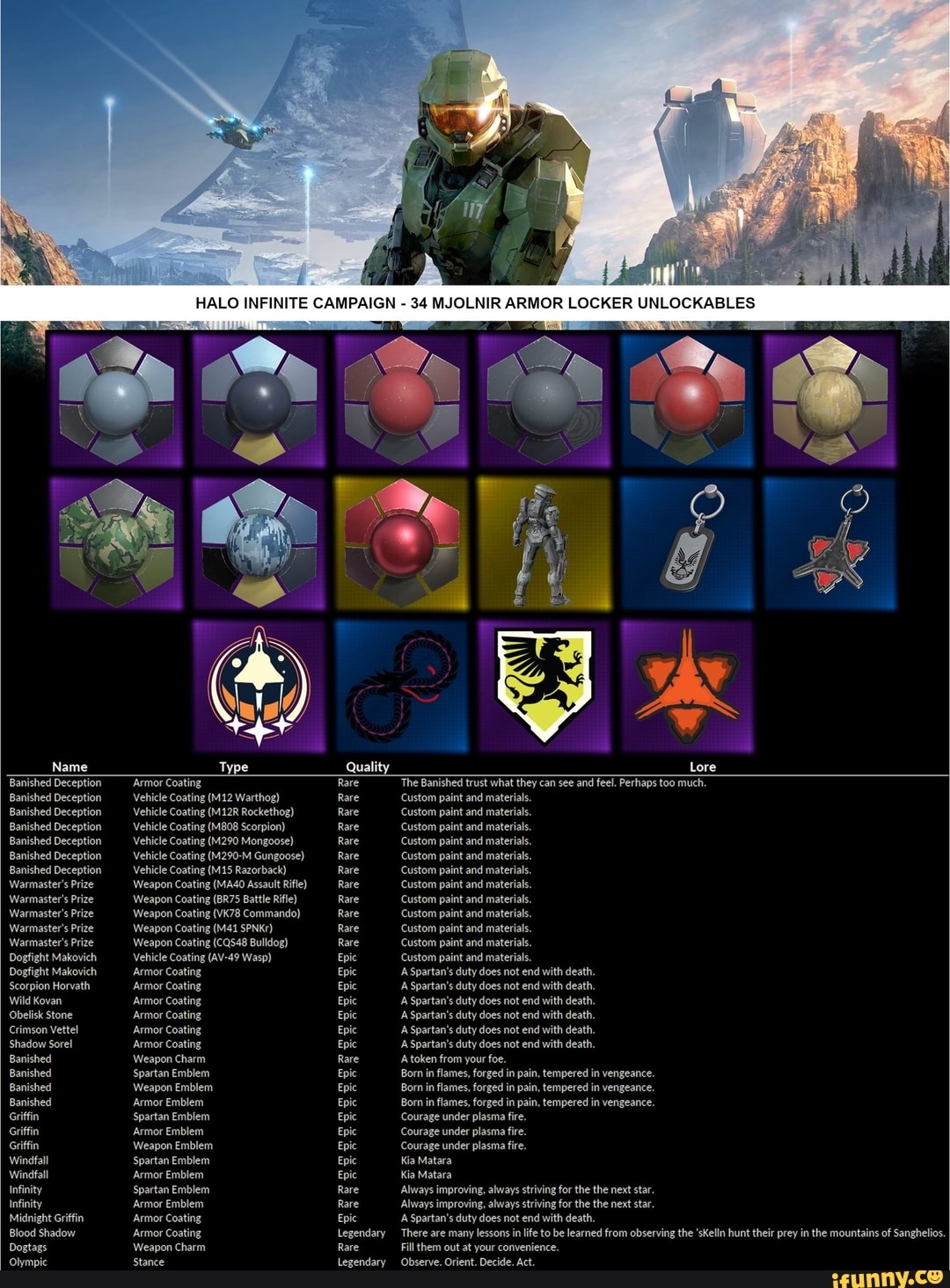 Halo Infinite All Mjolnir Lockers