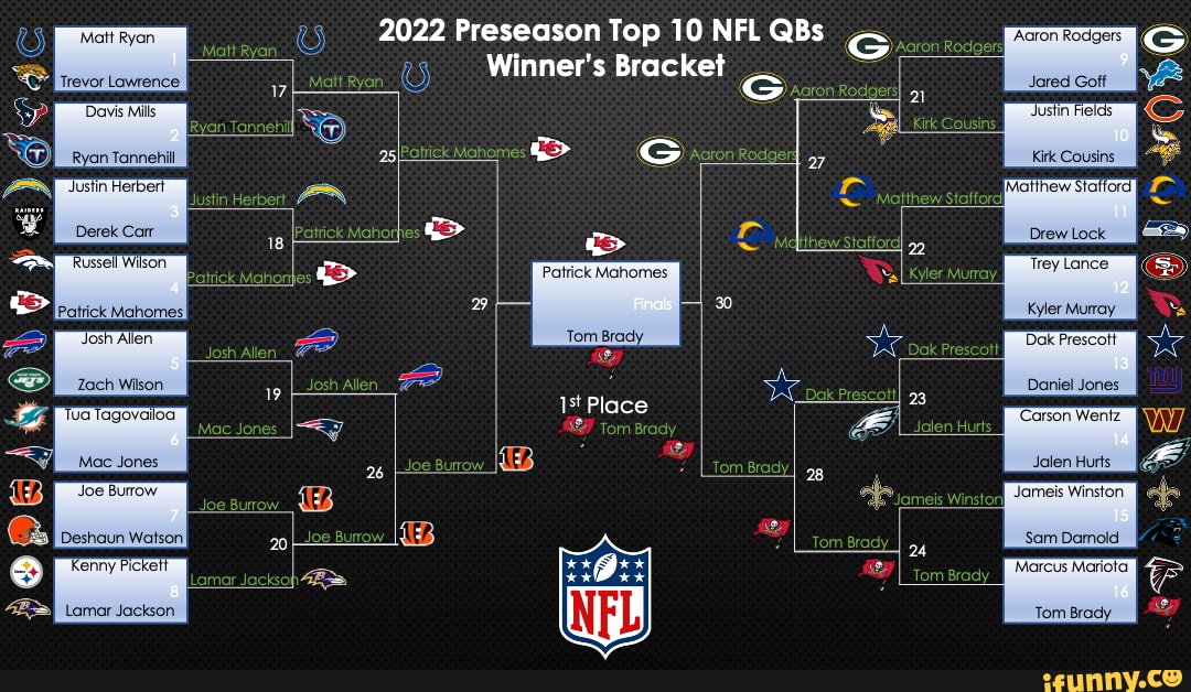 2022 Preseason NFL QB Bracket - 2022 Preseason Top 10 NFL @Bs Winner's ...