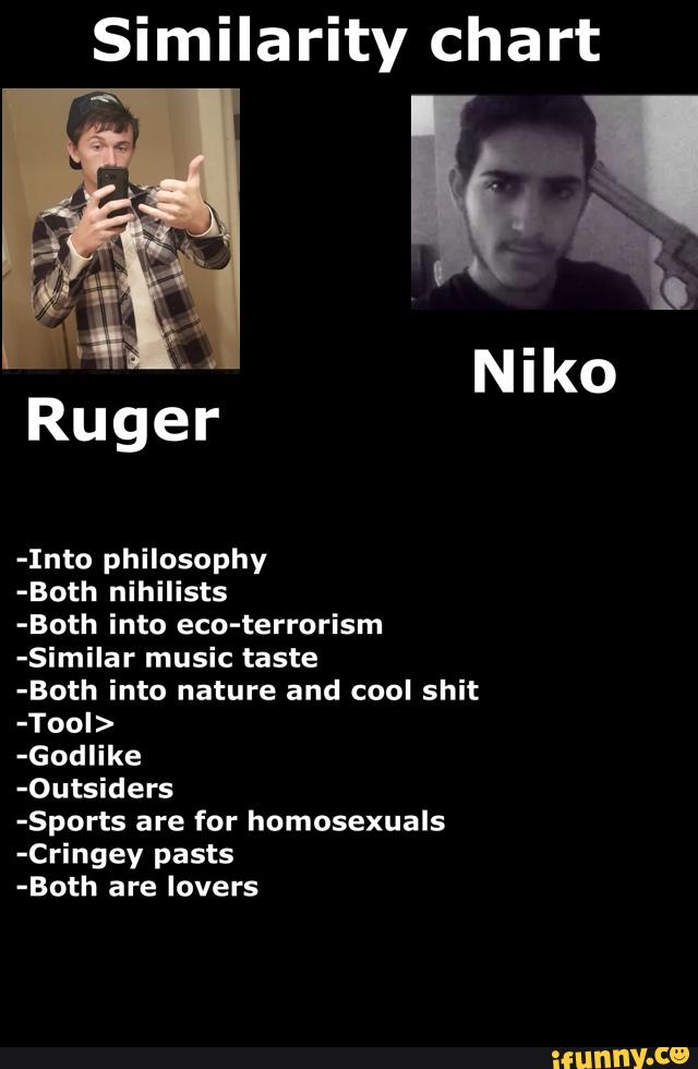 Similarity chart
-Into philosophy
-Both nihilists
-Both into eco-terrorism
-Similar music taste
-Both into nature and cool shit
-Tool>
-Godlike
-Outsiders
-Sports are for homosexuals
-Cringey pasts
-Both are lovers