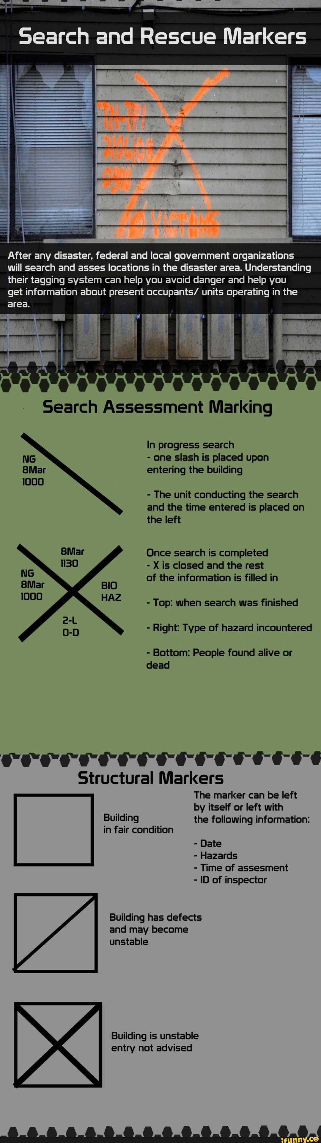 Search and Rescue Markers After any disaster, federal and local