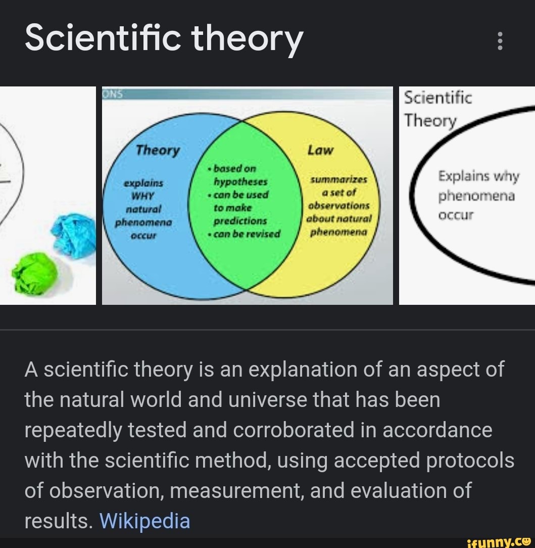 Scientific theory Law + based on hypotheses summarizes can be used