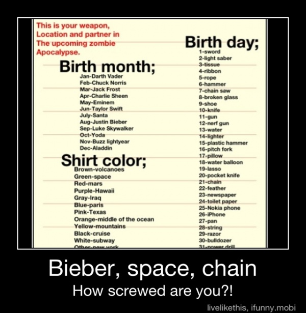 This Is Your Weapon Location And Partner In The Upcoming Zombie Apocalypse Birth Month Jan Darth