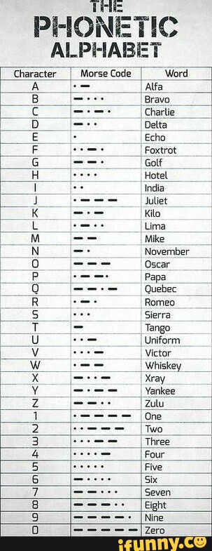 PHONETIC ALPHABET Racter MorseCode [ Word I A = Alfa Bravo Charlie D ...