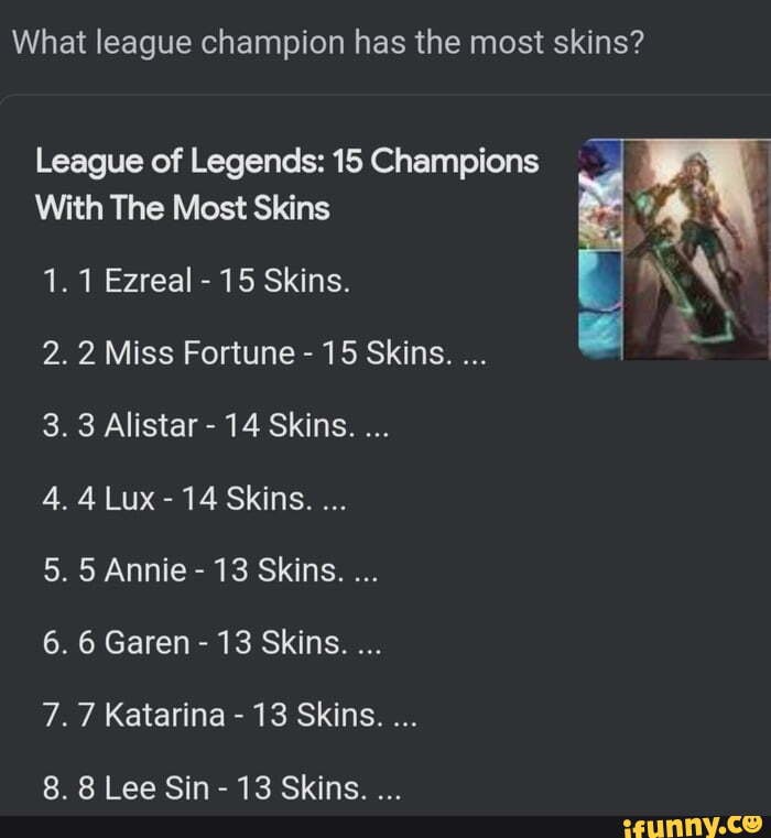 What league champion has the most skins? League of 15 Champions The Most Skins