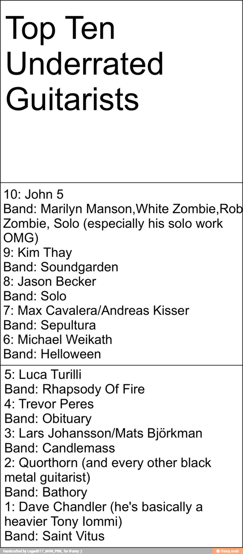 Top Ten
Underrated
Guitarists
Band: Marilyn Manson,White Zombie,Rob
Zombie, Solo (especially his solo work
OMG)
9: Kim Thay
Band: Soundgarden
8: Jason Becker
Band: Solo
7: Max Cavalera/Andreas Kisser
Band: Sepultura
6: Michael Weikath
Band: Helloween
5: Luca Turilli
Band: Rhapsody Of Fire
4: Trevor Peres
Band: Obituary
3: Lars Johansson/Mats Bjórkman
Band: Candlemass
2: Quorthorn (and every other black
metal guitarist)