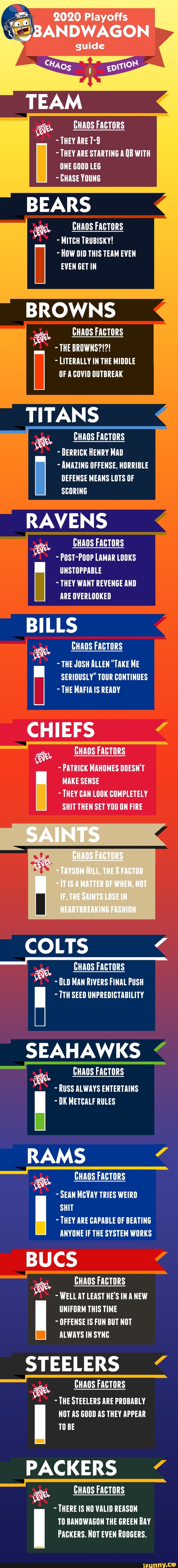 Playoffs Bandwagon Guide Cha Os Eprrio8 Team Chaos Factors They Are They Are Starting A Qb With One Good Leg Chase Young Bears Chaos Factors Mitch Trubisky How Did This Team