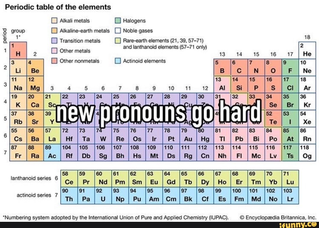 Periodic Table Of The Elements Alkali Metals Halogens Group Alkaline 