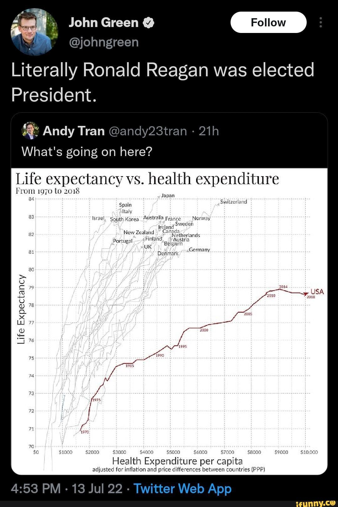 John Green johngreen Literally Ronald Reagan was elected President. Andy Tran ( What's going on