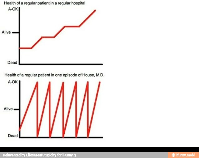 regular patient regular hospital
Health of regular episode of House, M.D.