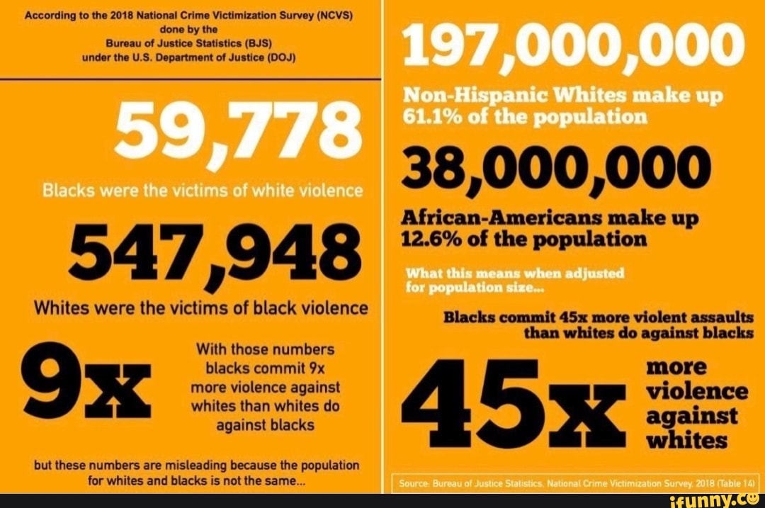 According To The 2018 National Crime Victimization Survey (NCVS) Done ...