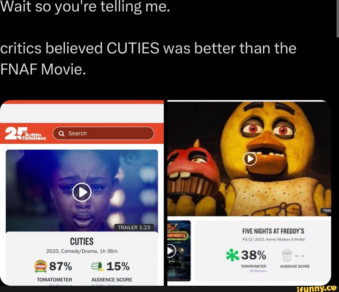 Why Five Nights At Freddy's Rotten Tomatoes Audience Score Is So Much  Higher Than Its Critics Score - IMDb