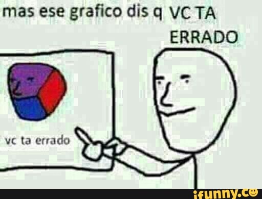 mas ese grafico dis q VC TA
ERRADO