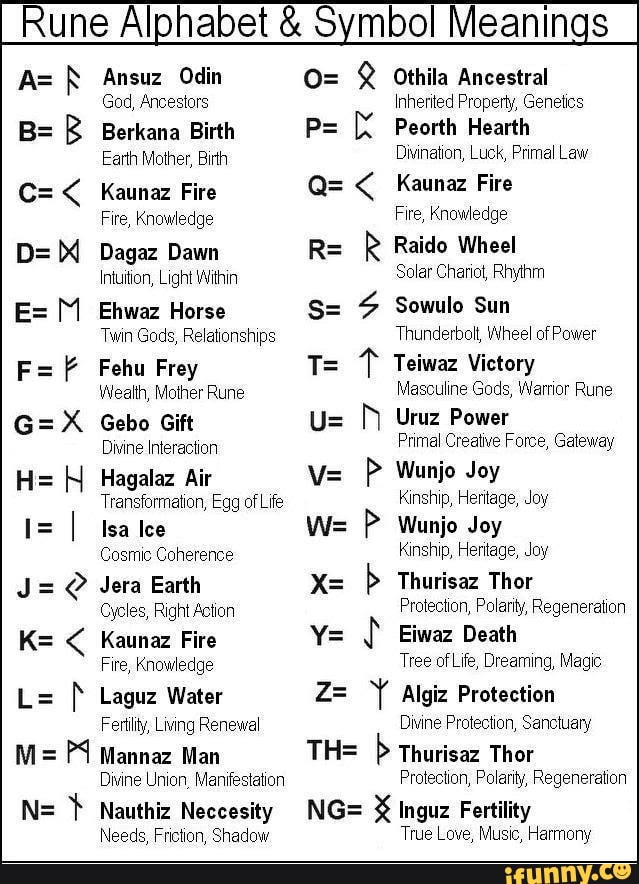 God, Ancestors B Berkana Birth Earth Mother, Birth 1= I Kaunaz Fire ...