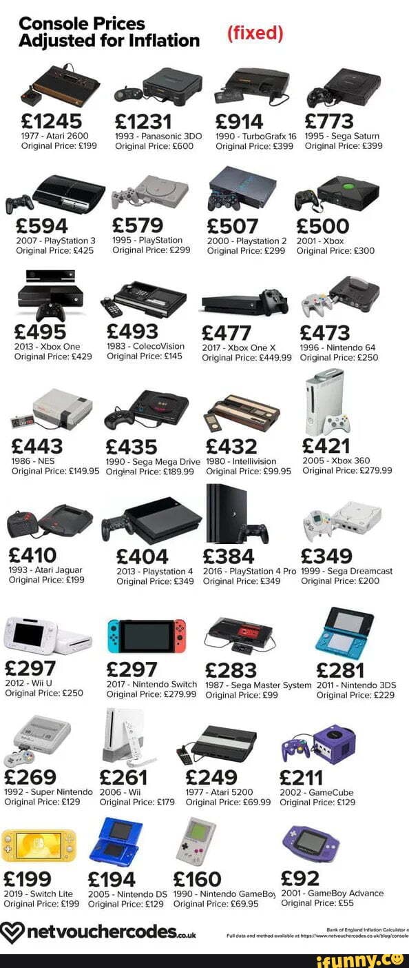 Intellivision memes. Best Collection of funny Intellivision pictures on