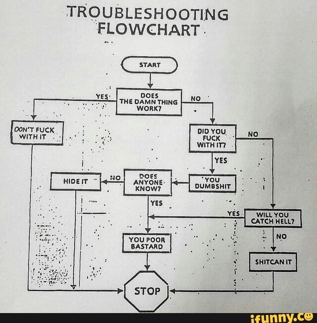 TROUBLESHOOTING FLOWCHART. - IFunny