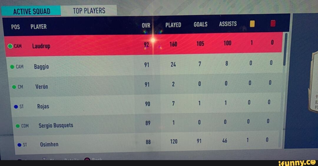 90
PLAYED
120
GOALS
ASSISTS
46