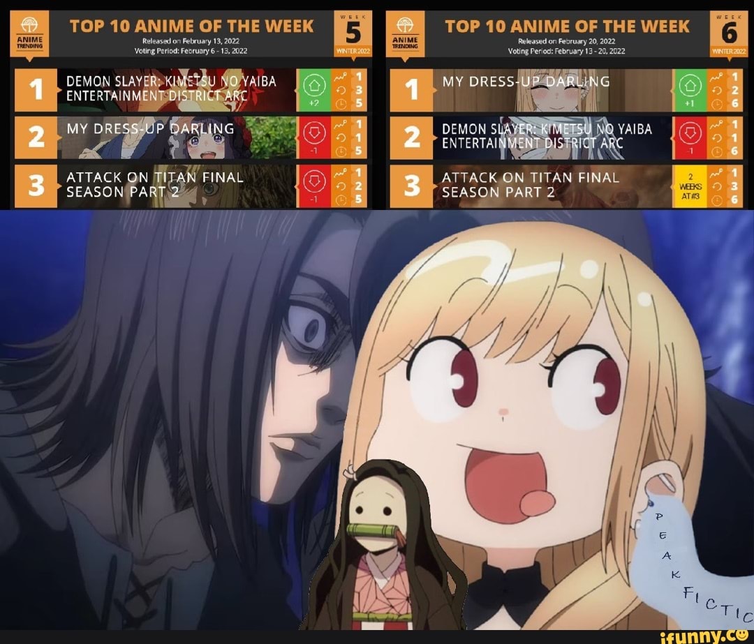 TOP 10 ANIME OF THE WEEK TOP 10 ANIME OF THE WEEK February 18, 2022 Released