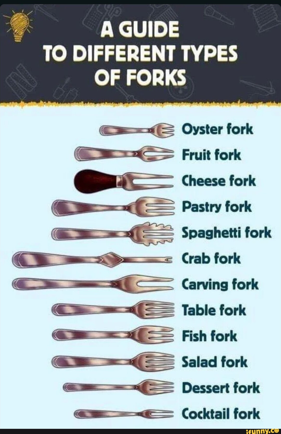 A GUIDE TO DIFFERENT TYPES OF FORKS Oyster fork Fruit fork Cheese fork