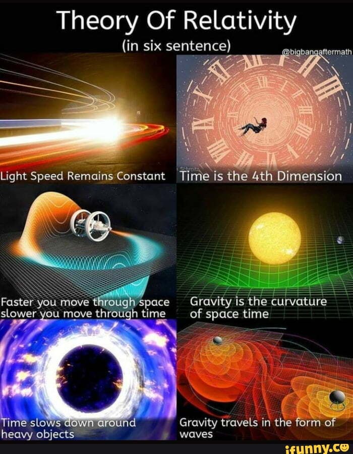 Theory Of Relativity (in six sentence) Light Speed Remeins Constent ...