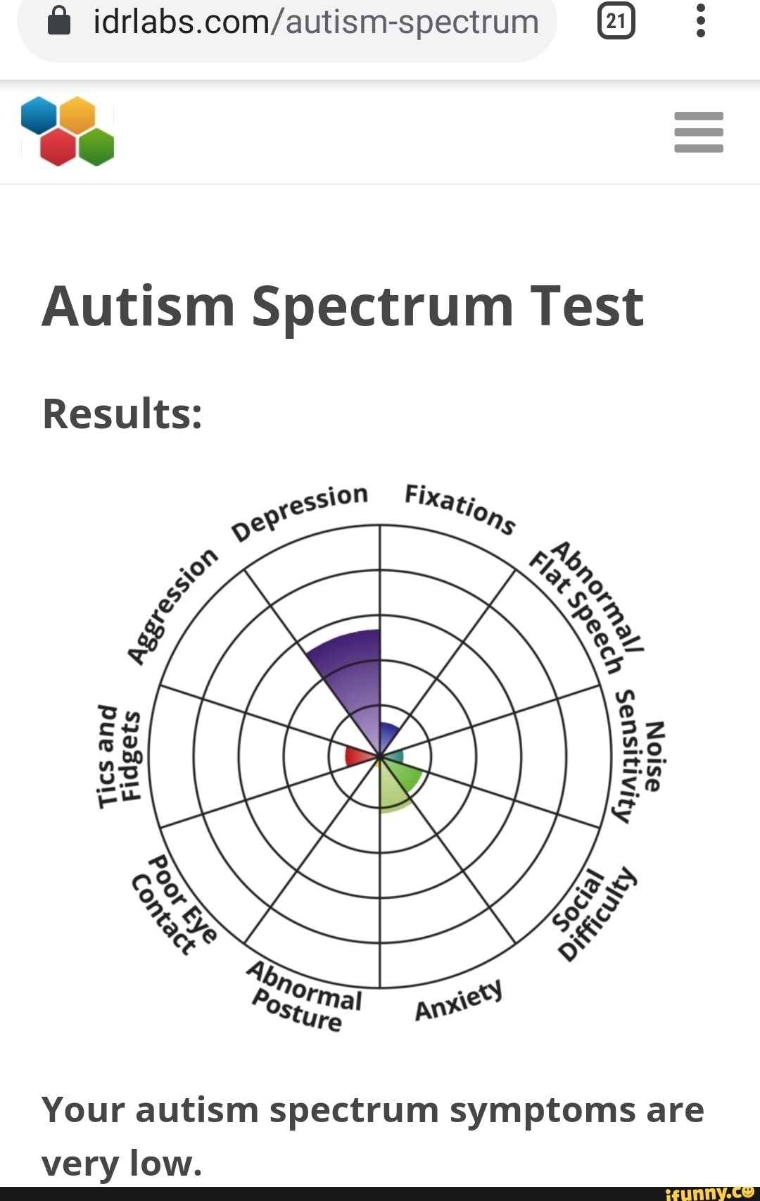 test with scores for autism spectrum