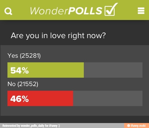 Are you in love right now?
Yes (25281)