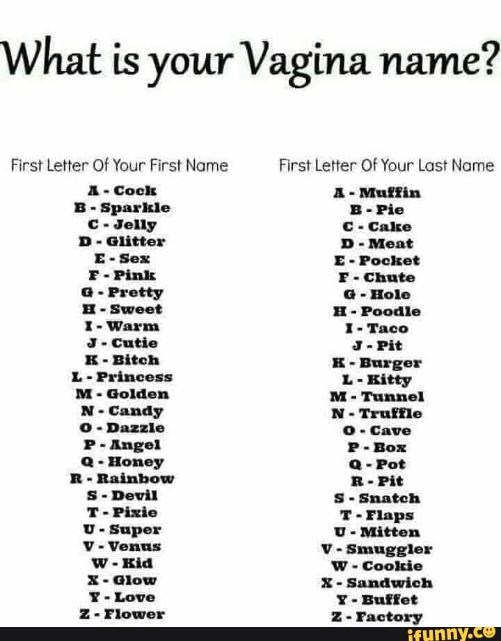 What Is Your Vagina Name First Letter Of Your First Name First Letter
